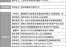 688693启动重大资产重组
