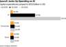 SpaceX Q2资本支出猛增184亿美元 盘后市值蒸发超千亿