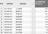8月5日资金净流入：工业富联超42亿元居首