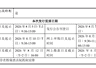 宇树科技8月5日启动初步询价 后续10日开启科创板申购