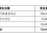 中复神鹰发布近39亿元定增预案，逾六成资金投高性能碳纤维扩产项目