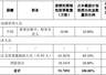 普冉股份2026股权激励发布 94人仅1名高管获授 营收目标需增超51%