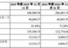 下周一申购 绿控传动募资缩水近10亿 发行价8.5元市盈率27.56倍