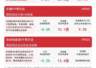 成长风格相对占优,成长ETF易方达(159259)今日获超1亿份净申购