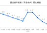 分析|7月消费、投资数据放缓,下阶段如何走?