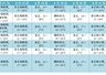 旅居云南·避暑昭通|旅游专题气象服务(第18期)