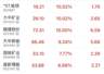 锂矿板块拉升！多股涨停