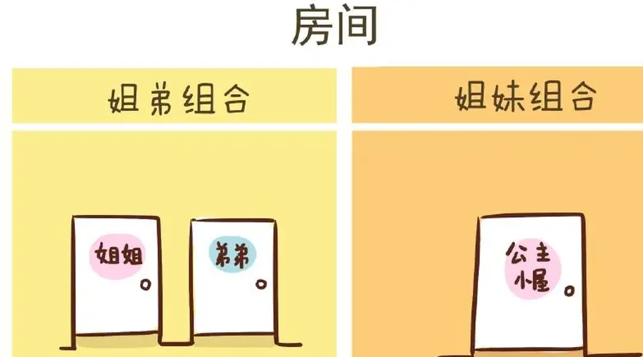 头胎是女儿,二胎生儿子或者女儿,这3个区别很现实