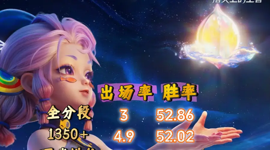 最新打野战力榜出炉：六耳反超悟空 赵云稳列前端