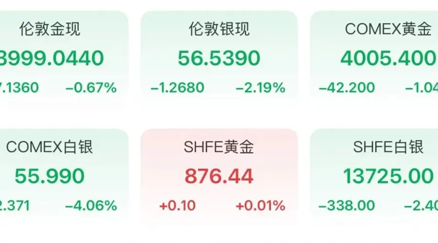 金价，跌麻了！银行坐不住了：停办！
