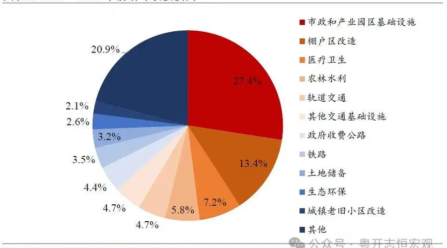 我国地方政府专项债务首次突破40万亿元,怎么看?
