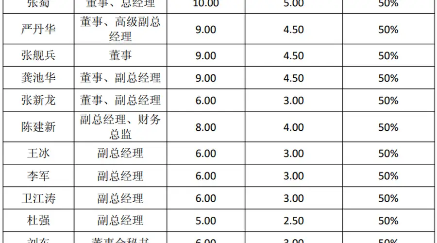 新天然气：70万股限制性股票将于7月6日上市流通