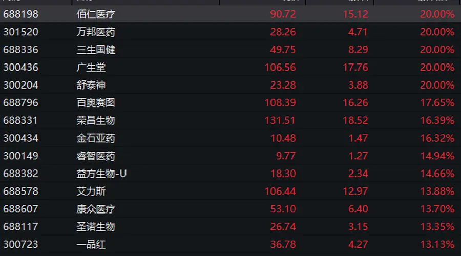 港股,爆发!美团、百度、阿里等,集体大涨