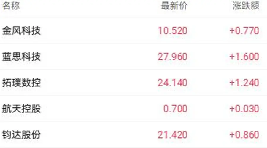 港股上半年收官：三大指数均跌超10% AI硬件错配引发“流动性双轨虹吸”