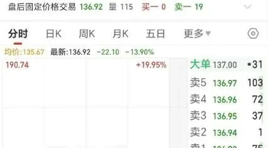 闪崩!巨头市值跌破3000亿,公司回应