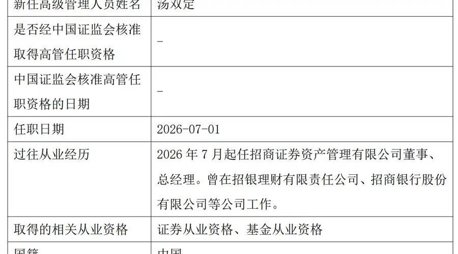 招商资管换帅：招银理财原副总汤双定接任，易卫东回归母公司