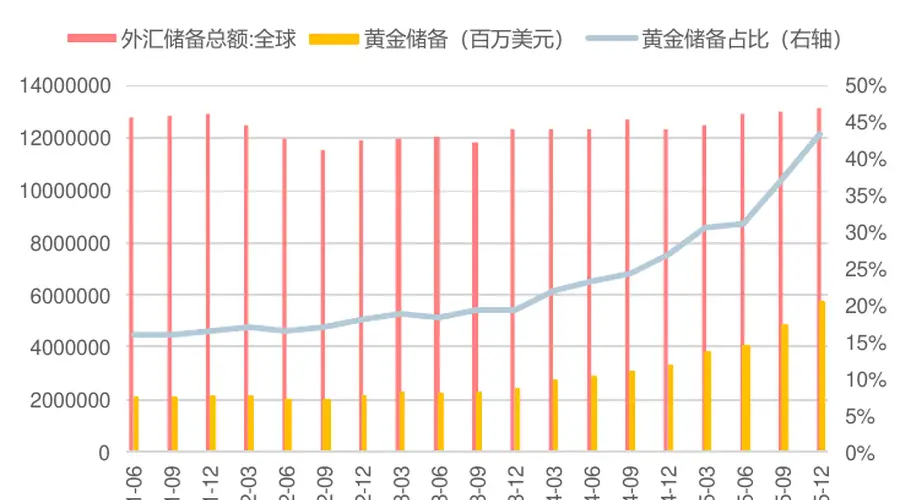 美国6月非农大幅低于预期,加息担忧消退,黄金股ETF国泰(517400)大涨超6%