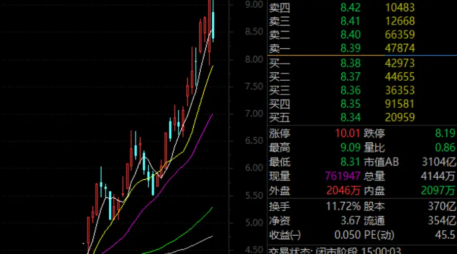 逾百万股东,000725,热度第一!玻璃基板概念火了(附名单)