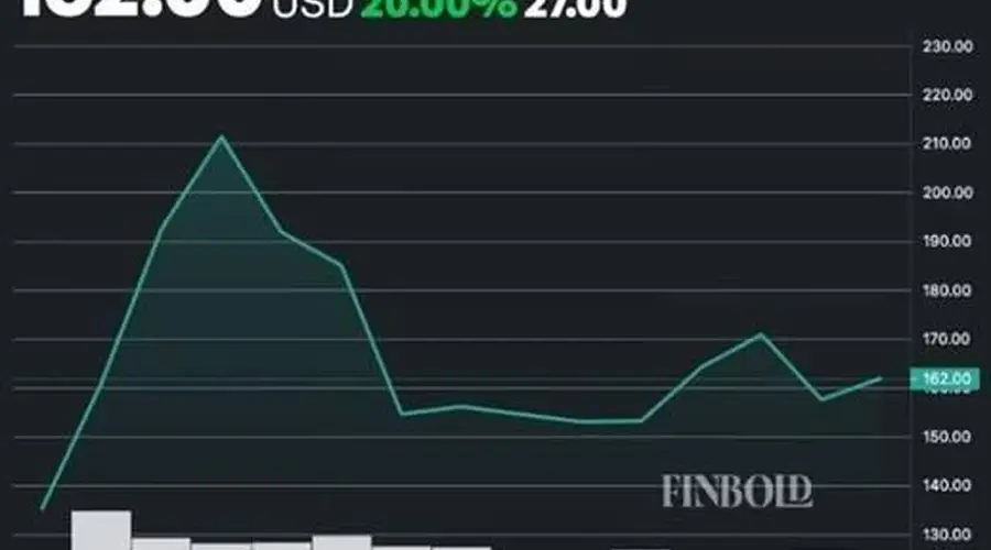 交易时机引发高度质疑!美国政客进行了一笔极度可疑的SpaceX股票交易
