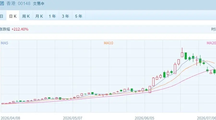 港股速报 | 港股早盘高开延续反弹 科技金融双轮驱动领涨
