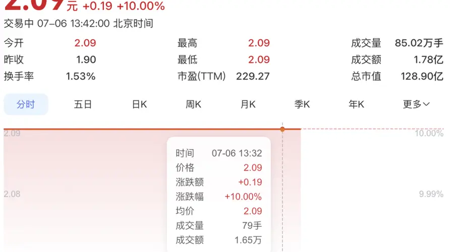 002607，午后紧急回应