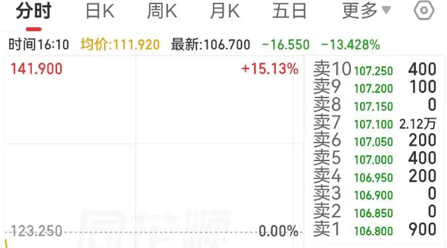 杠杆踩踏!韩国“存储双雄”带崩A股,江波龙、沪硅产业等20多只千亿科技股跳水,专家:不代表全球科技牛结束