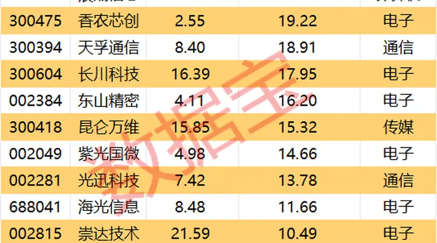 一周主力资金逆市加仓股曝光（附名单）