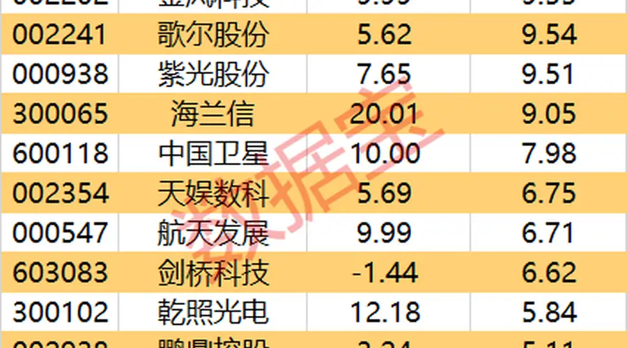 主力资金丨尾盘主力出逃名单出炉