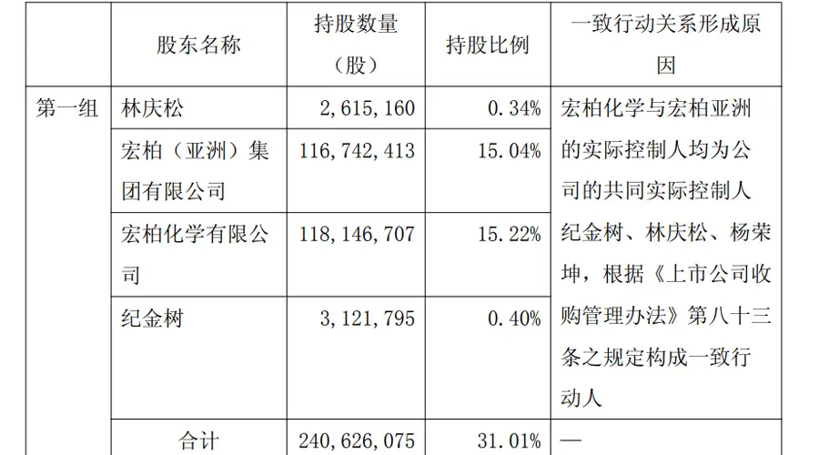 财说| 业绩亏损股价走高,宏柏新材面临哪些风险?