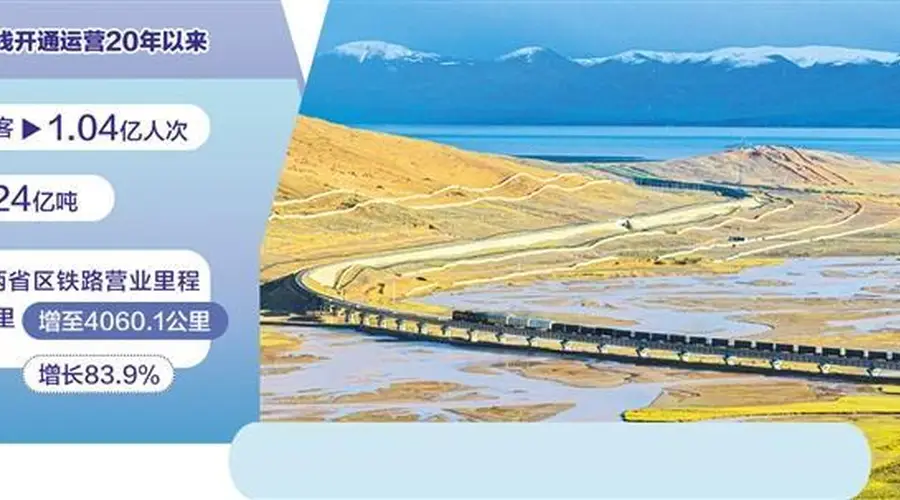 高原铁轨延伸致富路
