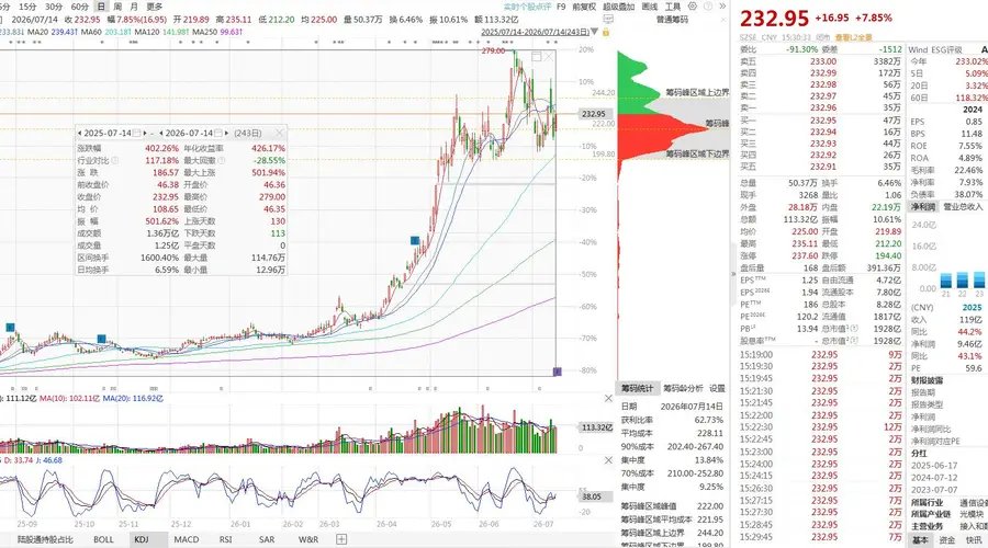4倍算力龙头光迅科技迎来业绩大考，半年净利最高增65.15%，Q2环比大涨32%-56%