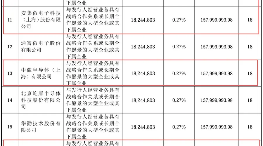 复盘过去10年大型IPO，深析长鑫上市对流动性影响