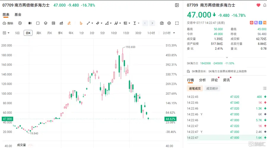 当前韩股暴跌,是A股2015年的翻版吗?