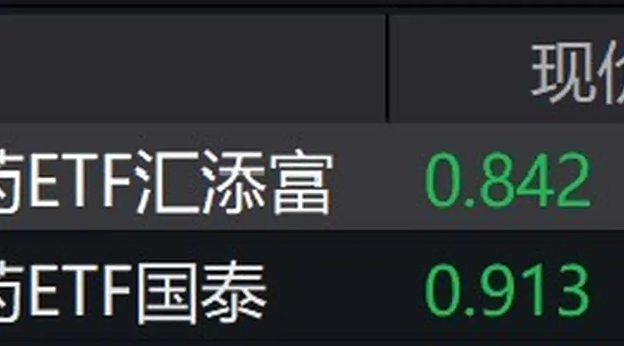 创新药概念股走低,科创创新药ETF跌超7%