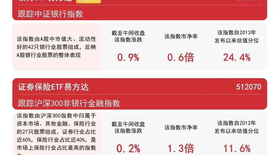 央行大额逆回购操作稳定市场流动性预期,银行ETF易方达(516310)近一月净流入领跑同标的产品