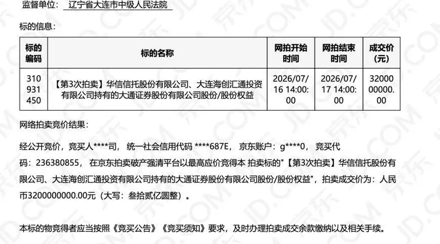 大通证券51.59%股权三拍落槌！近4万人围观，国海证券32亿拿下