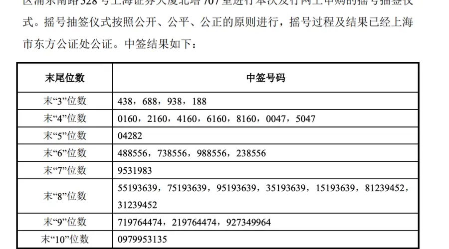 长鑫科技，中签号出炉！速查有你吗？