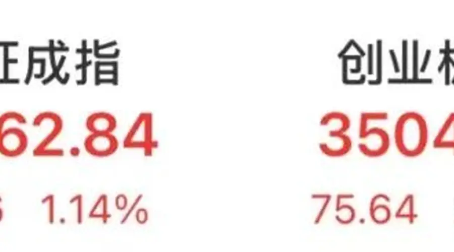 沪指重返3800点,AI算力热浪助推“易中天”组合强势领涨