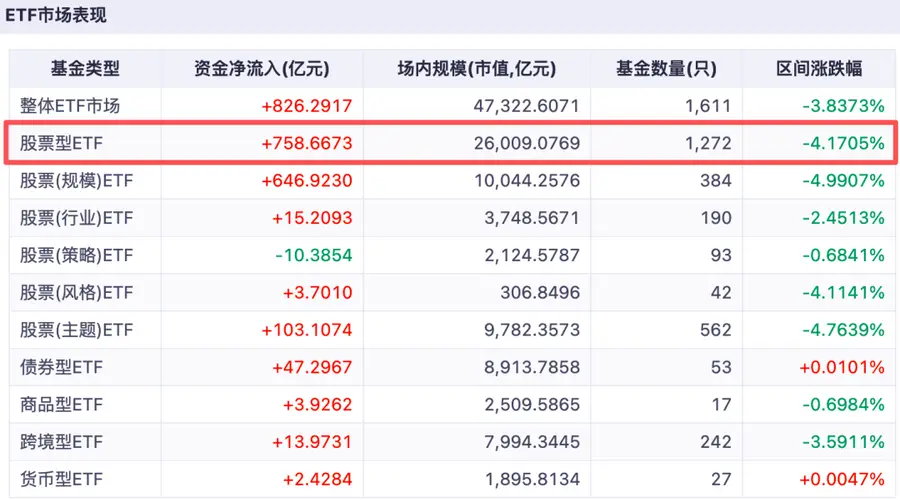 单周狂扫2000亿!国家队领衔“六箭齐发”,稳市信号全面释放
