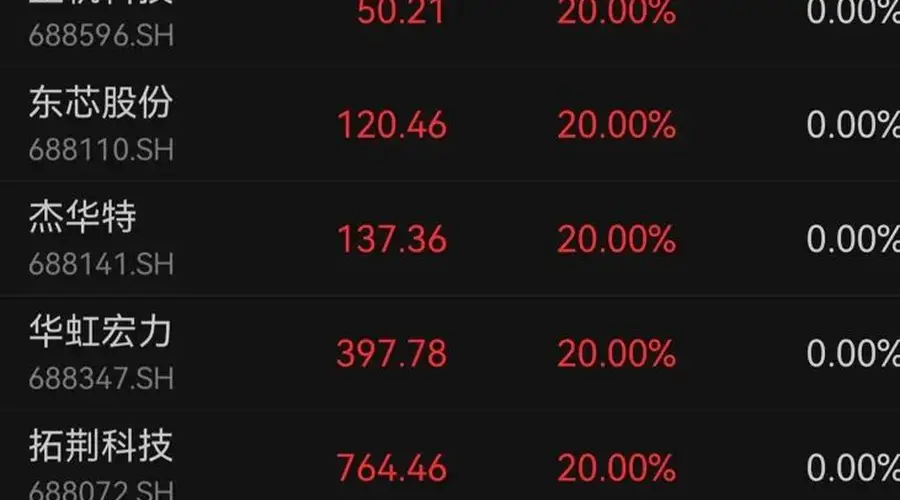 科创板迎七岁生日 特停潮背后:近百家上市公司发布增持回购信息提振市场信心
