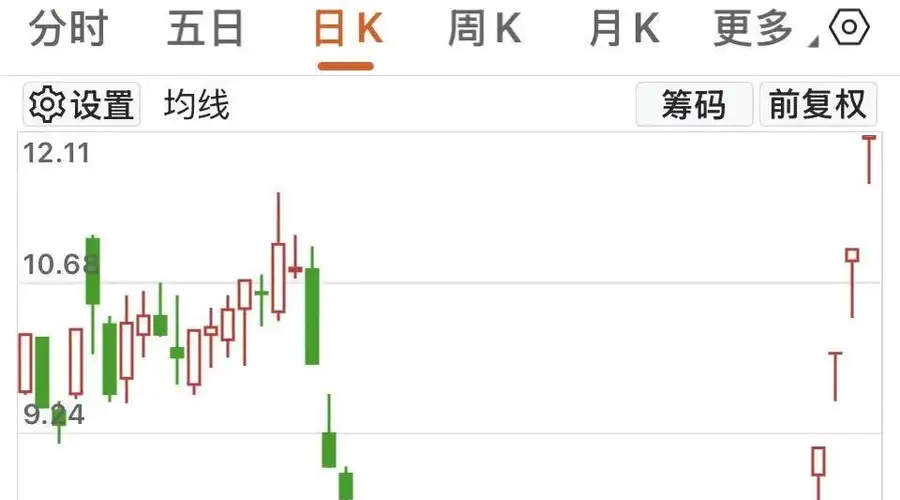 001258六连板，机构仍在扫货