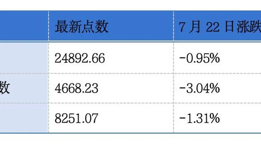 百菲乳业递表港交所 云知声国泰航空发盈喜