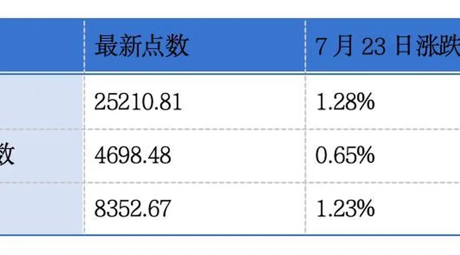 生生冷链、臻驱科技递表港交所;周大福、微创机器人发盈喜丨港交所早参