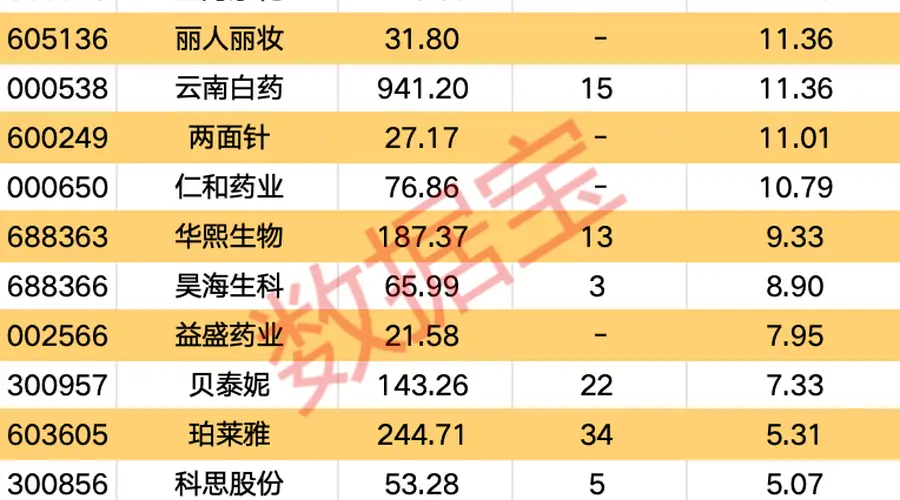 化妆品产业传来重要消息，这些概念股受市场关注