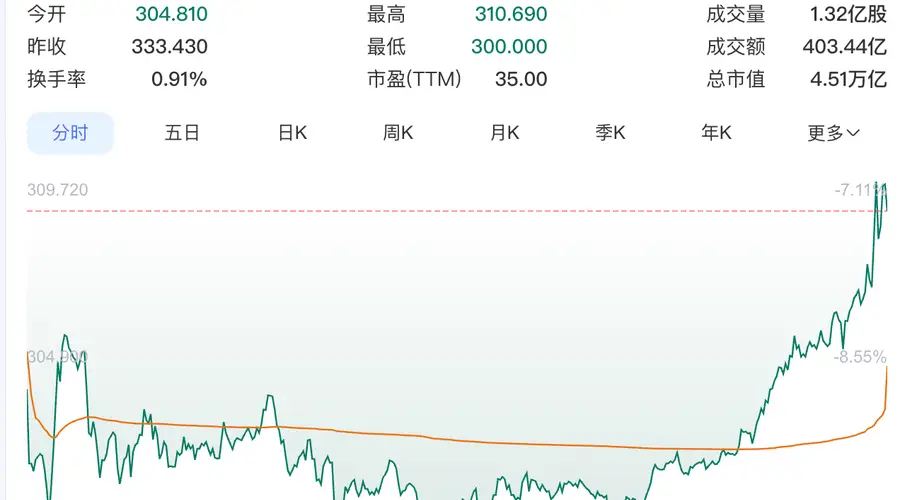 苹果单季净利润298亿美元 毛利率破50% 秋季新品阵容不齐成本承压