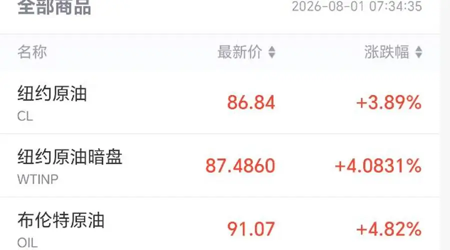 美伊局势突发升级 特朗普下令对伊朗动刀引油市震荡