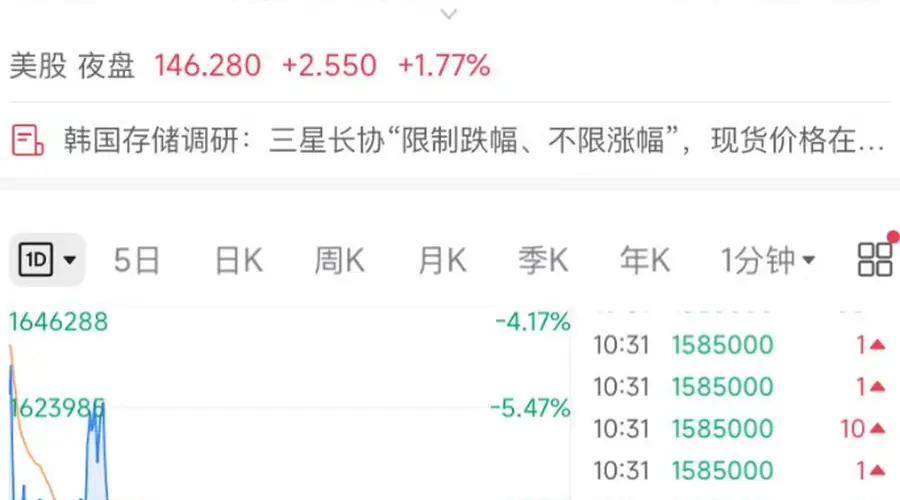 韩股又跌“熔断” !三星电子、SK海力士跌超7%