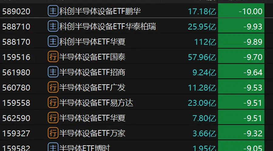 多只半导体ETF份额创新高 成交放量