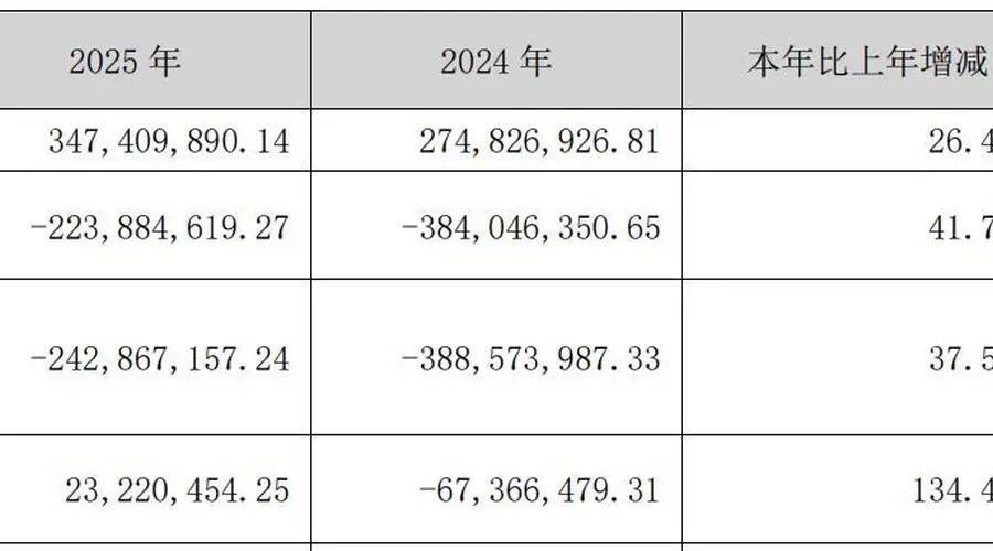 8月5日起002214大立科技、300311任子行取消风险警示