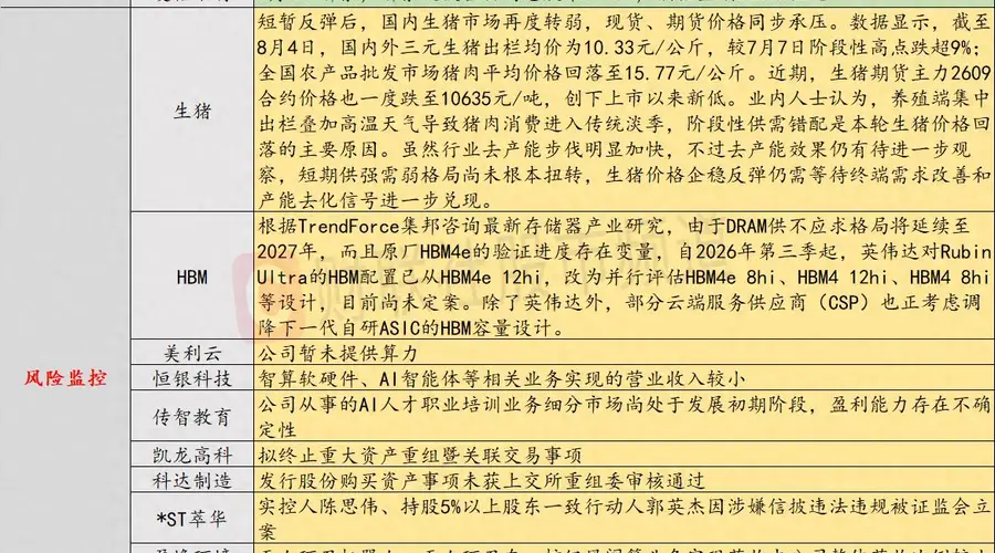 8月5日股市风险提示:12天7板人气股AI业务存不确定性 多家公司遭立案或出事